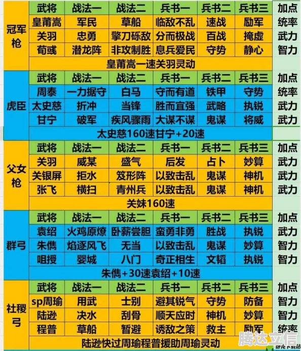 三国志战略版2024-2025共存阵容搭配指南：热门最佳组合推荐与未来趋势预测