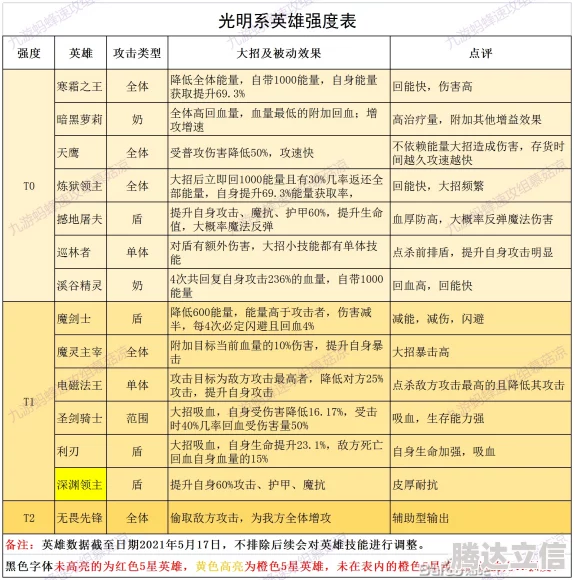 2025年热门月之眼无限月读角色排行：T0级强度角色一览与解析