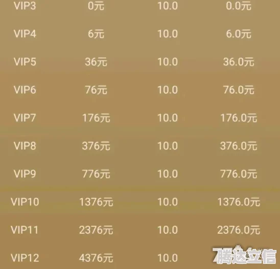 2025年热门游戏仗剑封魔VIP价格表：最新VIP等级及费用详情