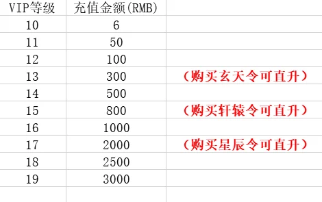 2025年热门游戏仗剑封魔VIP价格表：最新VIP等级及费用详情