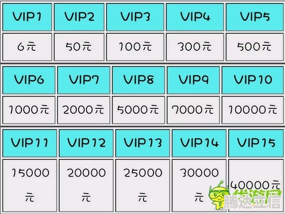 2025年我是小奇兵VIP充值金额全面汇总及最新VIP价格表一览